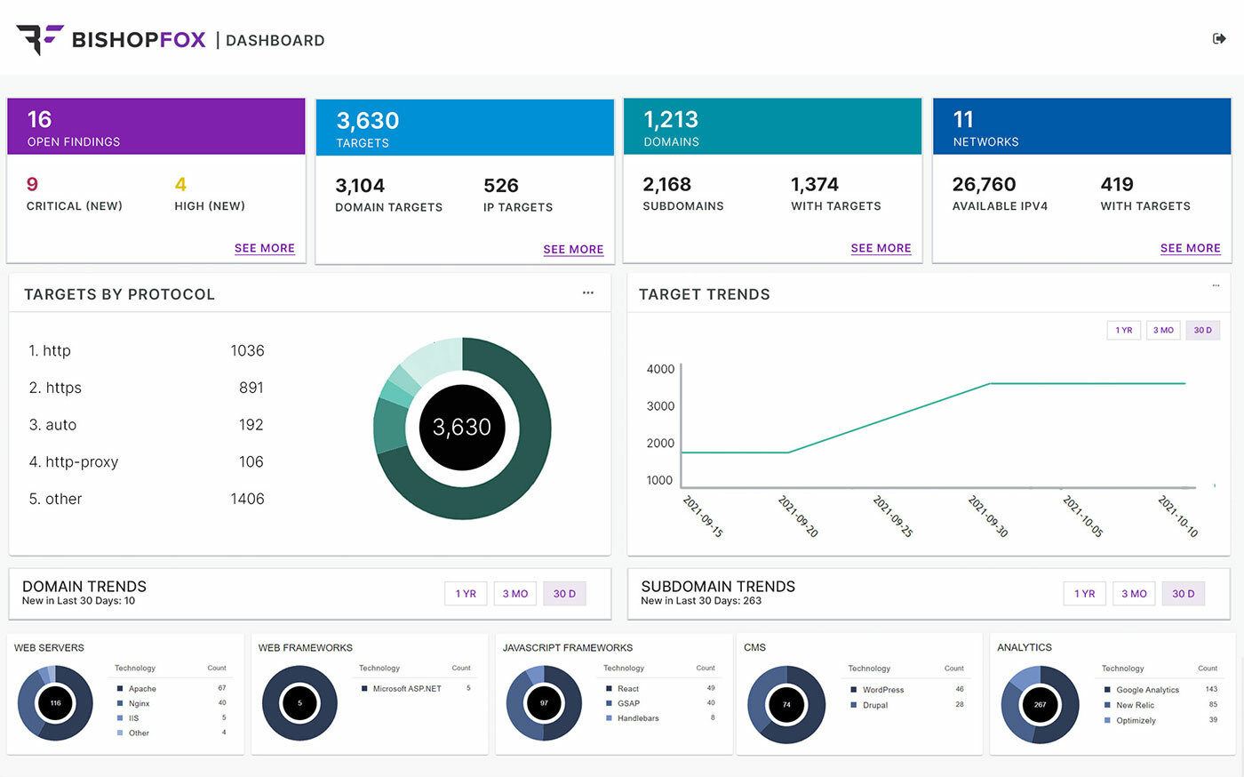 Screenshot of Staff Software Engineer at Cybersecurity Company Bishop Fox project